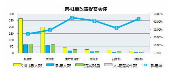 【格力大金模具】全員參與持續改善創新活動