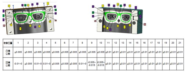 格力大金挑戰夾口±0.01mm高精度模具制造