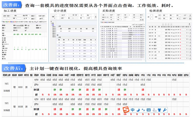 格力大金ERP全流程管理信息化、自動化