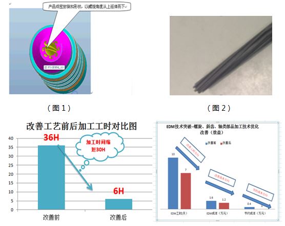 行業動態