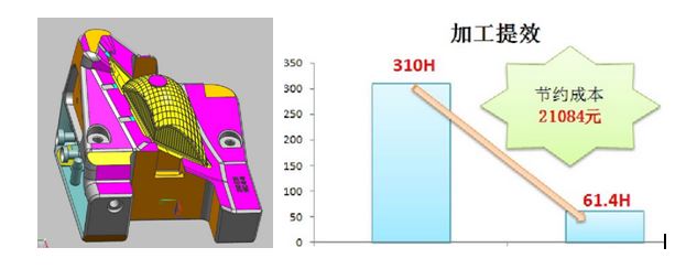 看GDM如何縮短汽車車燈反光環模具加工周期