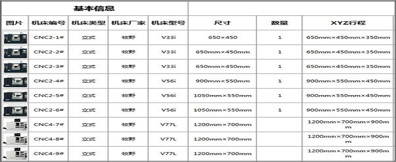 格力大金—自創制造部大數據系統