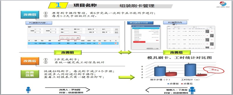 格力大金實現二維碼(組裝)刷卡