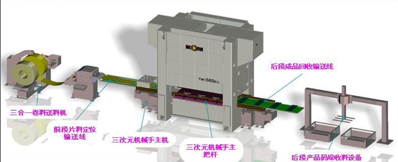 節能增效改善品質，沖壓自動線模具升級--格力大金更專業