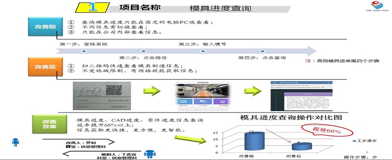 企業新聞