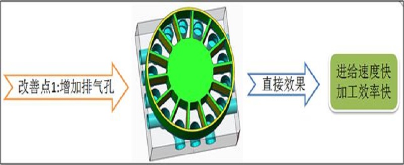 石墨電極特性研究及加工技術革新