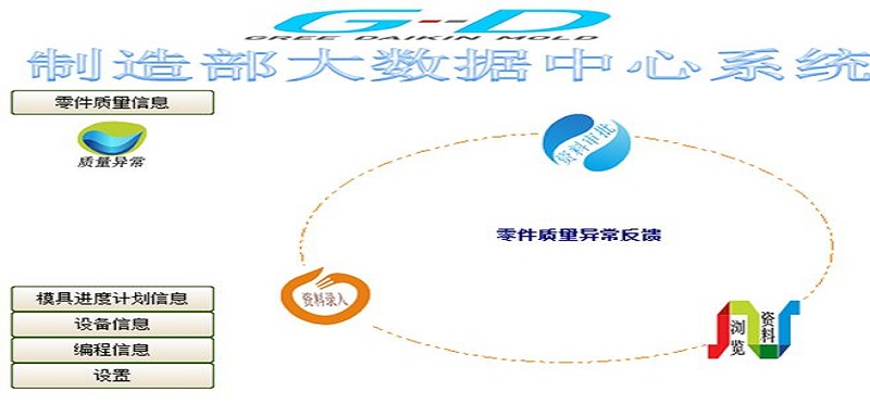 格力大金：制造部大數據系統為您的產品質量保駕護航