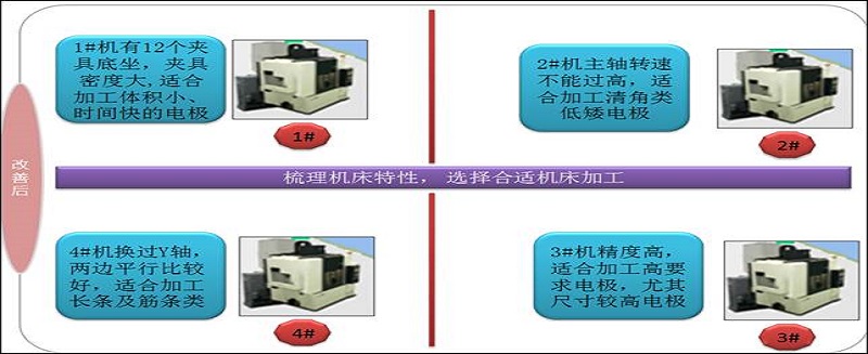 格力大金——把每臺機床的潛能發揮到淋漓盡致