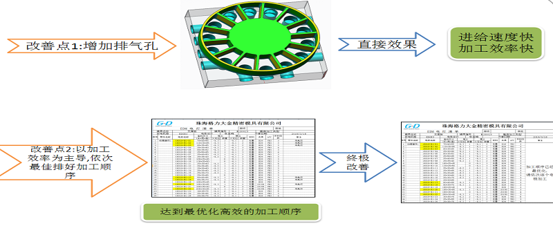 石墨電極特性研究及加工技術革新報道