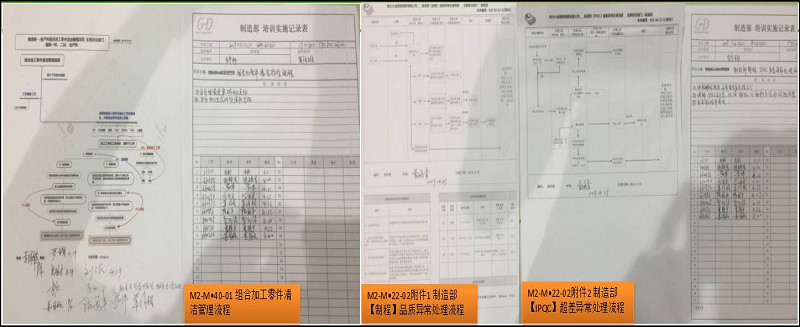 生產科組織全員學習品質活動月 之④ 標準完善及培訓報道