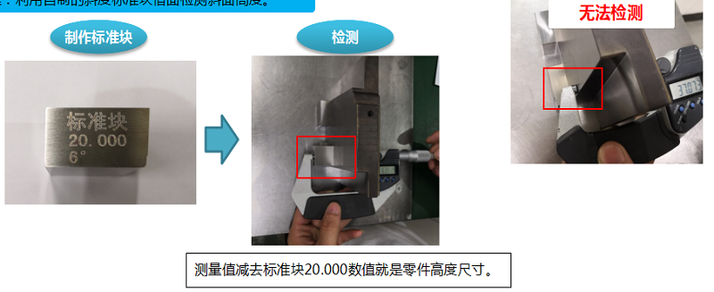 斜面快速檢測改善報道