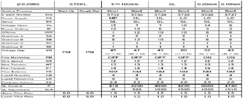 WEDM-CAM加工段差工件技術應用