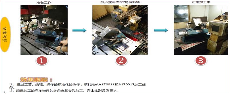 DHD多角度復合孔加工技術應用