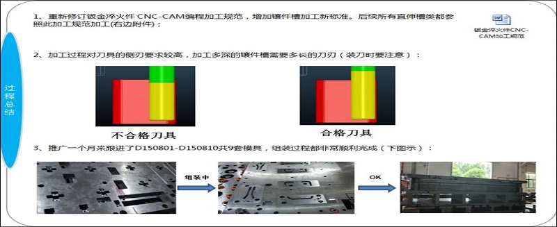 鑲件槽“只裝不配”高精度改善