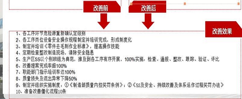 強化制造系統管理