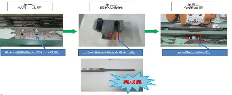 PG前置作業技術革新報道