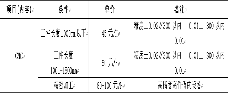 臥式機加工規劃——大型模架精加工報道