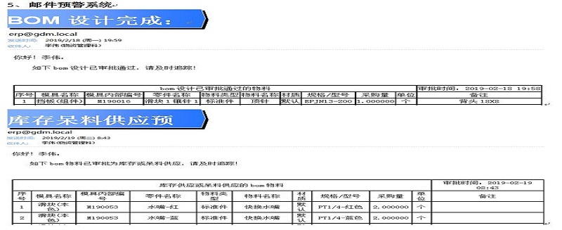 格力大金設計物料庫存供應審批-增加呆料消耗、減少采購成本