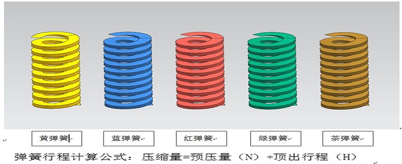 精密注塑模具彈簧的選用