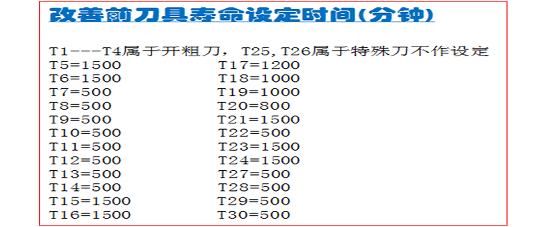 石墨電極加工刀具壽命改善方案