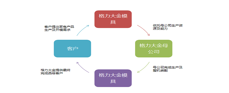 企業新聞