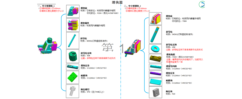 GDM精密模具注塑的設計規范