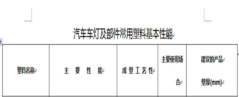 汽車車燈及部件常用塑料基本性能