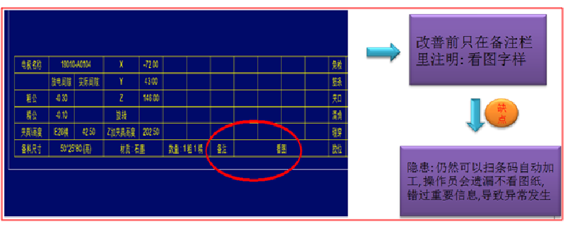 電極設計圖紙自動防呆改善措施