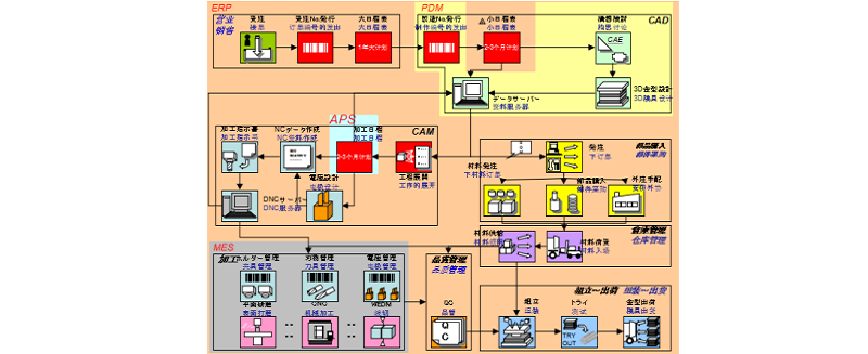 精密模具智能制造