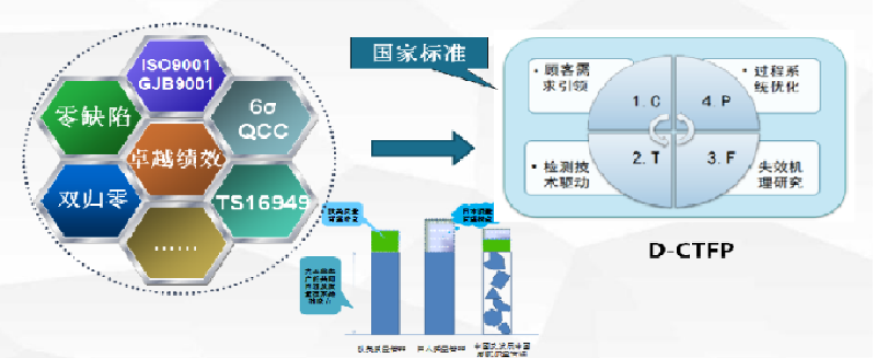 倡導“提升質量，標準先行”