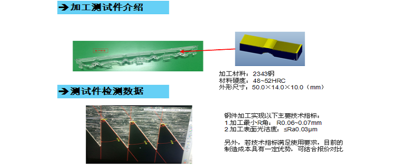 格力大金精密模具對菲涅爾透鏡進行技術攻關