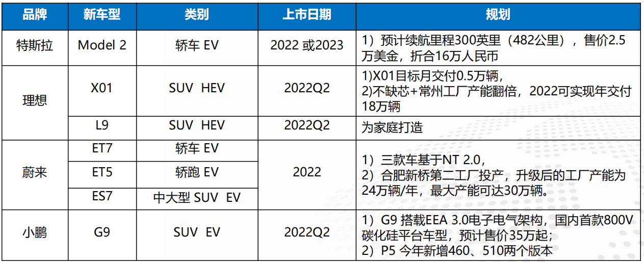 汽車與汽車零部件行業2022年春季行業投資策略報告