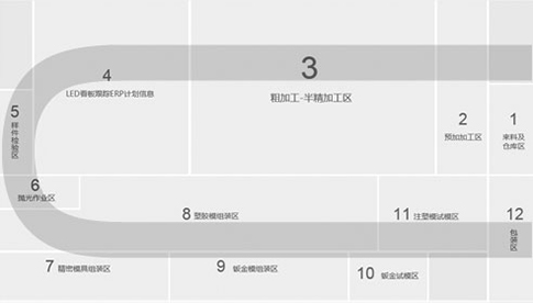 格力大金交期管理之物流運輸1