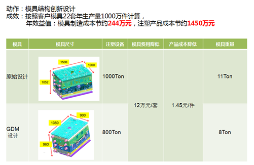 精密模具