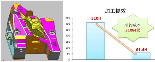 車燈反光環模具加工