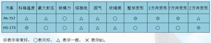 深腔模具