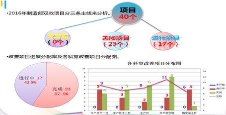 精密制造模具廠家