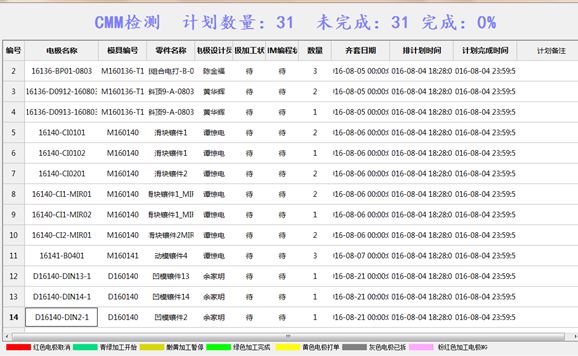 模具制造廠家